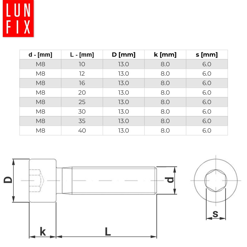Śruby imbusowe M8x20 ocynkowane DIN912 klasa 8.8 20szt