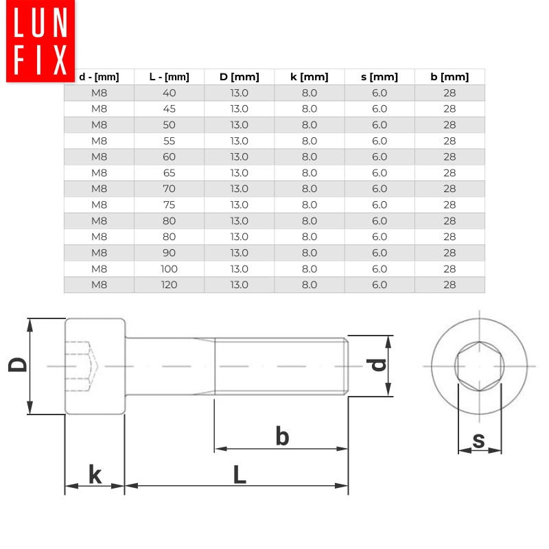 Śruby imbusowe M8x80 ocynkowane DIN912 klasa 8.8 10szt