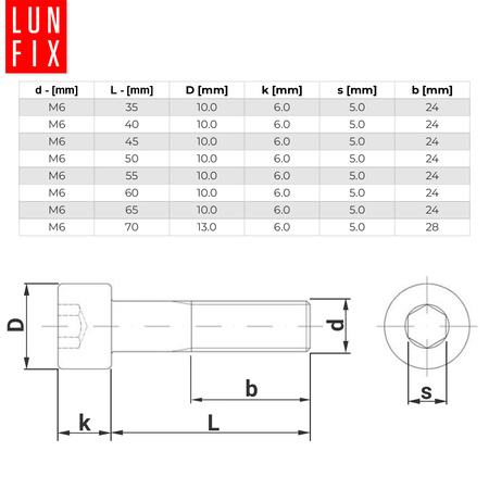 Śruby imbusowe M6x35 ocynkowane DIN912 klasa 8.8 20szt