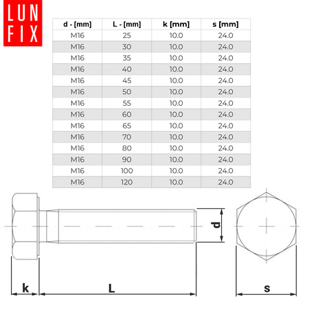 Śruba sześciokątna M16x40 ocynkowana DIN 933 klasa 8.8 1kg