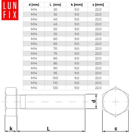 Śruba sześciokątna M14x90 ocynkowana DIN 933 klasa 8.8 1kg