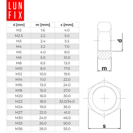 Nakrętka sześciokątna M20 DIN 934 klasa 8 ocynkowana 5kg