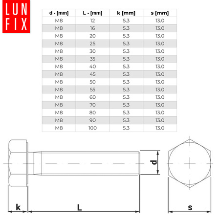 Śruba sześciokątna M8x20 ocynkowana DIN 933 klasa 8.8 1kg