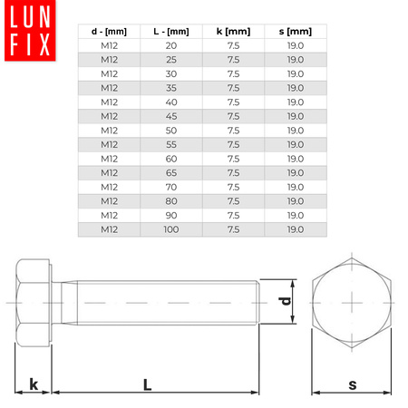 Śruba sześciokątna M12x30 ocynkowana DIN 933 klasa 8.8 1kg