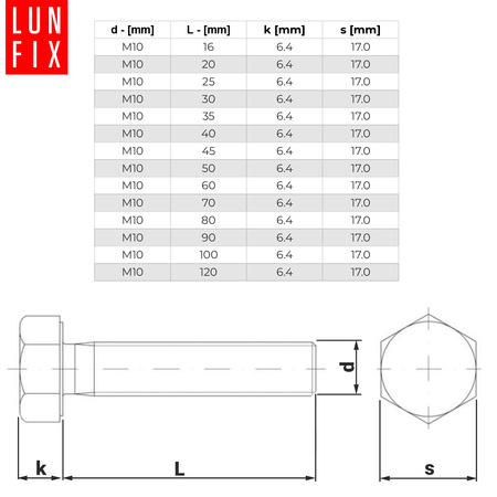Śruba sześciokątna M10x40 ocynkowana DIN 933 klasa 8.8 1kg