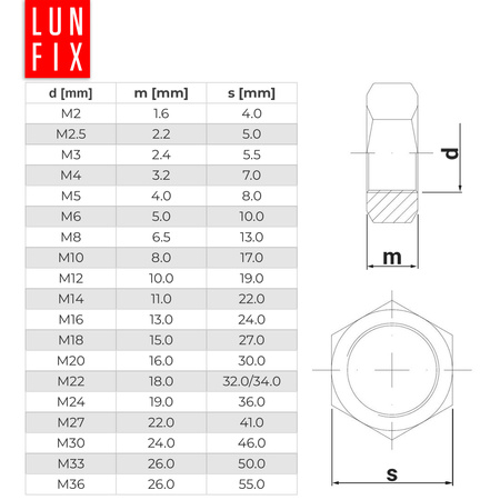 Nakrętka sześciokątna M12 czarny ocynk DIN934 klasa 8 1kg