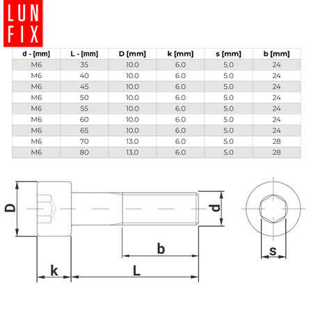 Śruby imbusowe M6x70 ocynkowane DIN912 klasa 8.8 20szt