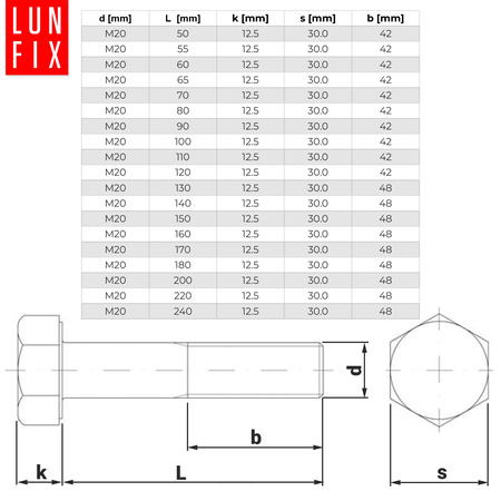 Śruba sześciokątna M20x50 czarna DIN 931 klasa 5.8 półgwint 1kg