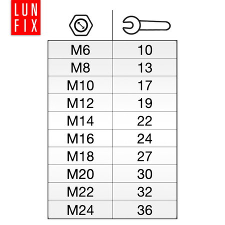 Nakrętka sześciokątna M5 DIN 934 klasa 6 ocynkowana 5kg