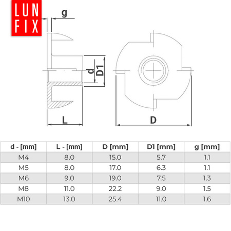 Nakrętka kłowa M5x8mm pazurkowa ocynkowana 50szt.
